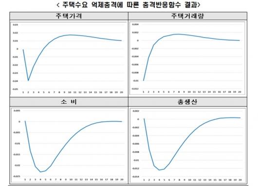 이코노믹리뷰