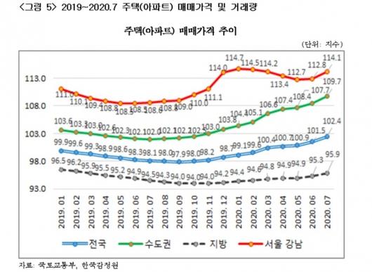 이코노믹리뷰