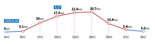 이코노믹리뷰