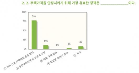 이코노믹리뷰