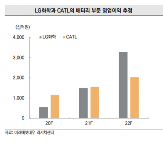 이코노믹리뷰