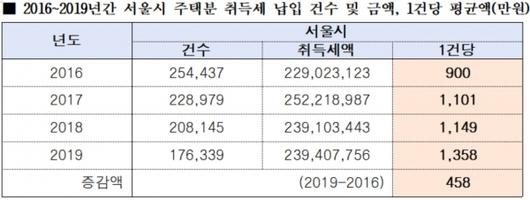 이코노믹리뷰