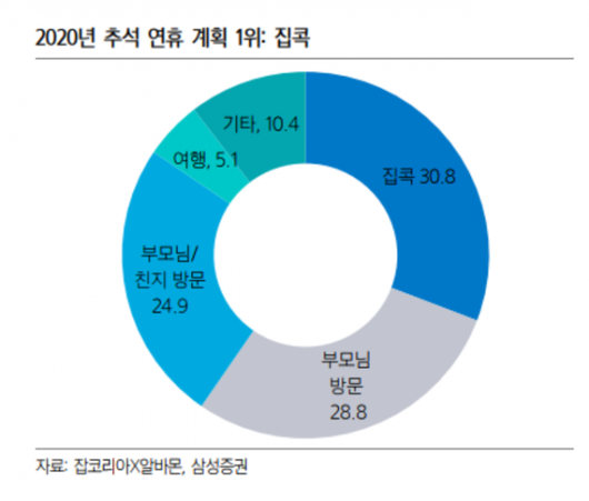 이코노믹리뷰