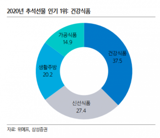 이코노믹리뷰