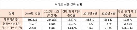 이코노믹리뷰