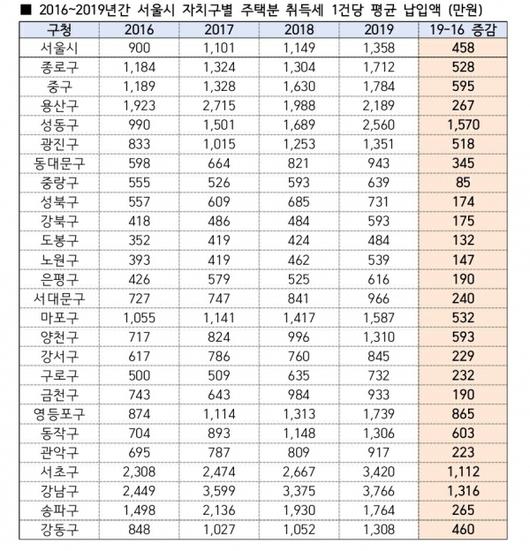 이코노믹리뷰