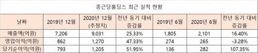 이코노믹리뷰