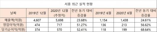 이코노믹리뷰