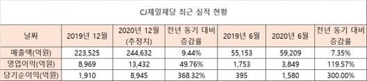 이코노믹리뷰