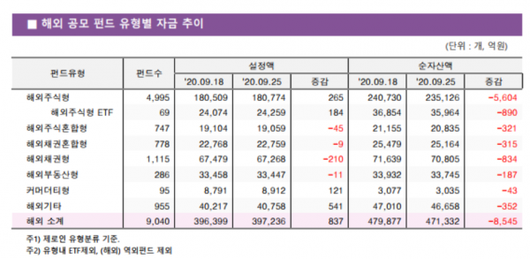 이코노믹리뷰