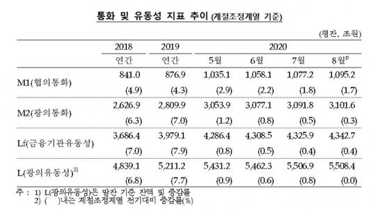 이코노믹리뷰