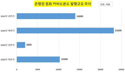 이코노믹리뷰