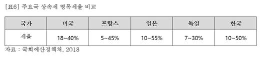 이코노믹리뷰