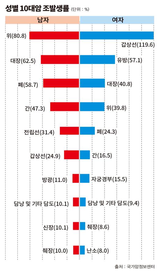 이코노믹리뷰