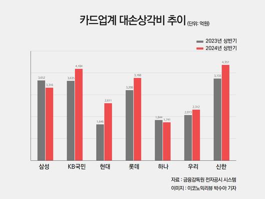 이코노믹리뷰