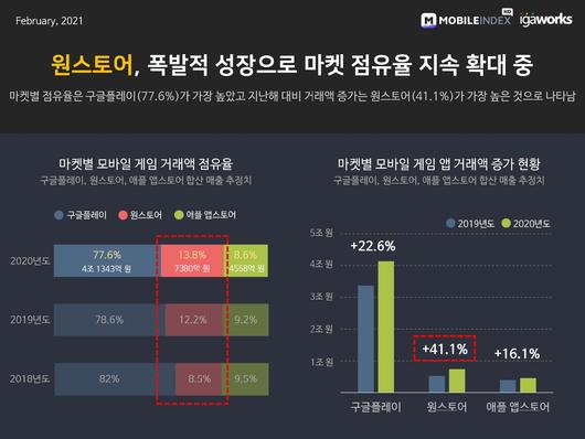 이코노믹리뷰