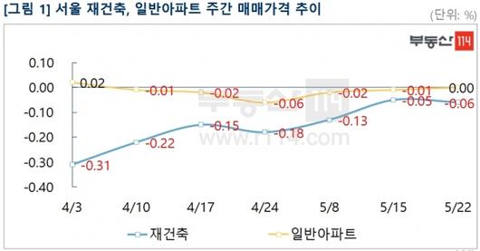 이코노믹리뷰