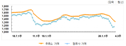 이코노믹리뷰