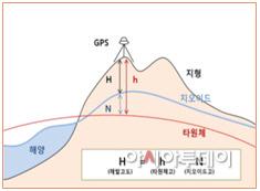 아시아투데이