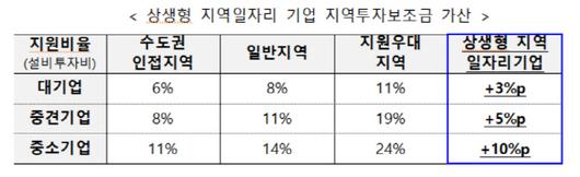 아시아투데이