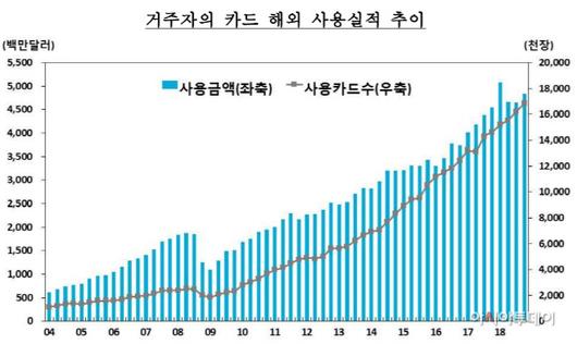 아시아투데이