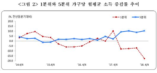 아시아투데이