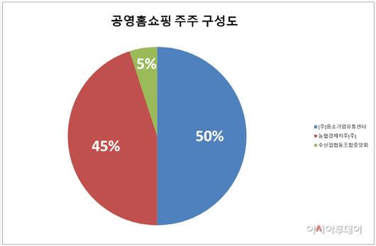 아시아투데이