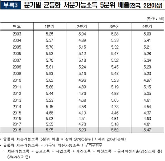 아시아투데이