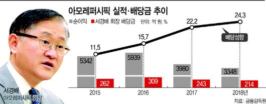 아시아투데이