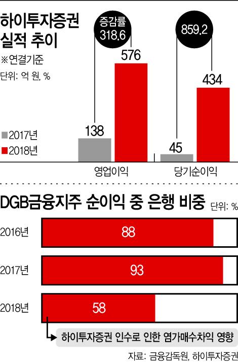 아시아투데이