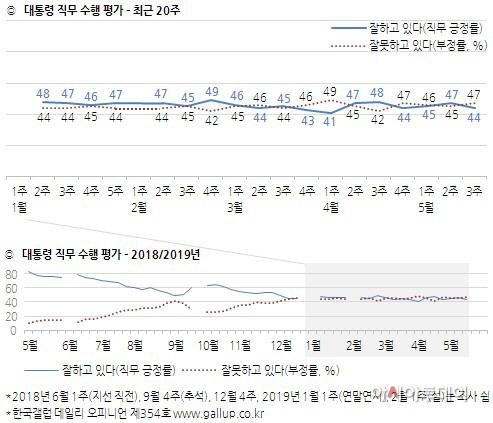 아시아투데이