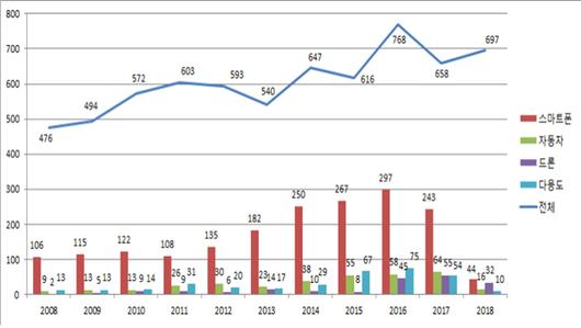 아시아투데이