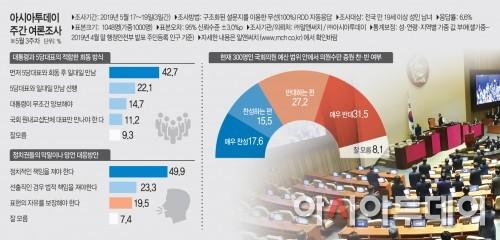 아시아투데이