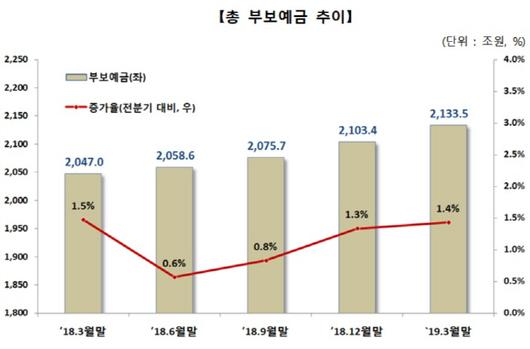 아시아투데이