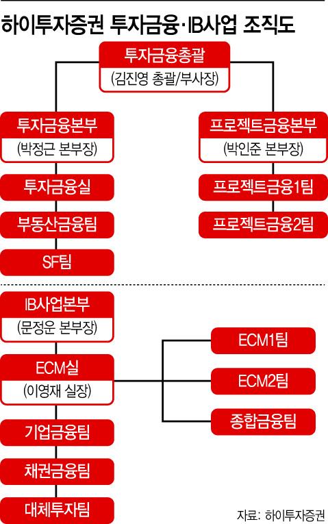 아시아투데이