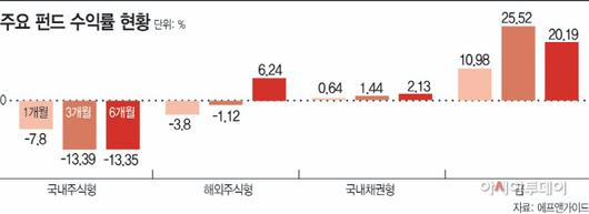 아시아투데이