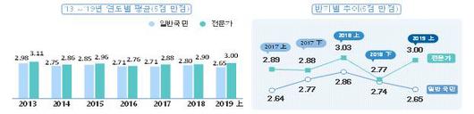 아시아투데이