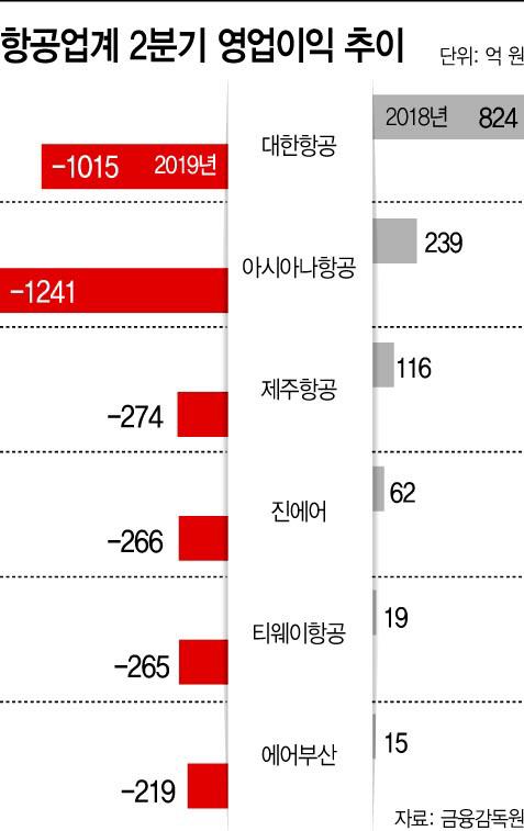 아시아투데이