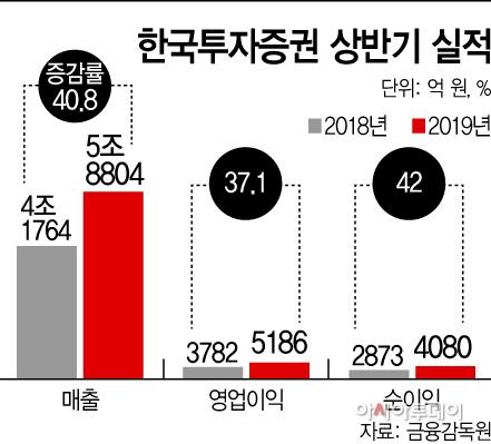 아시아투데이