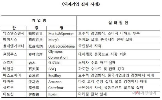 아시아투데이