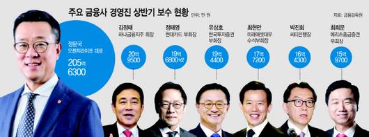 아시아투데이