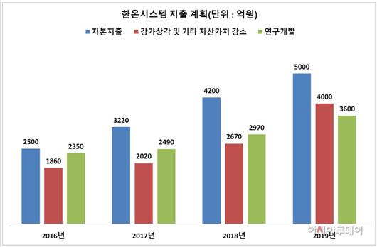 아시아투데이