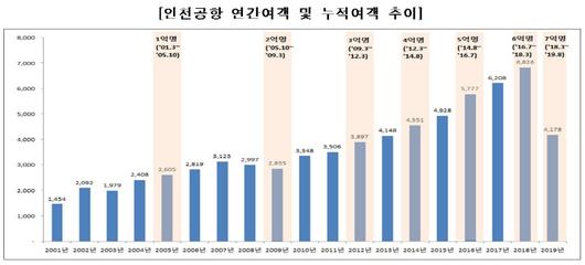 아시아투데이