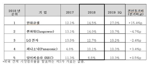 아시아투데이