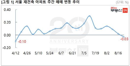 아시아투데이