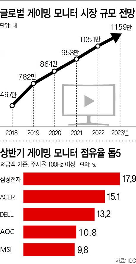 아시아투데이