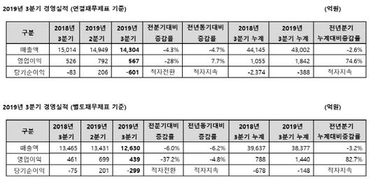 아시아투데이