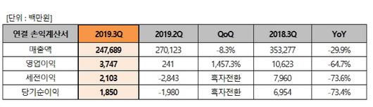 아시아투데이