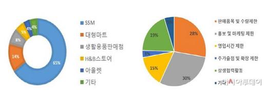 아시아투데이