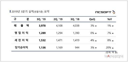 아시아투데이